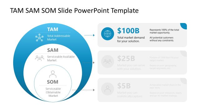 Lightweight TAM SAM SOM Template PPT Slide