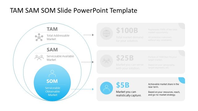 Editable Lightweight TAM SAM SOM PPT Template