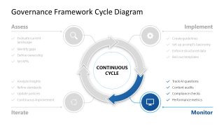 Engaging Governance Framework Cycle Diagram Layout 