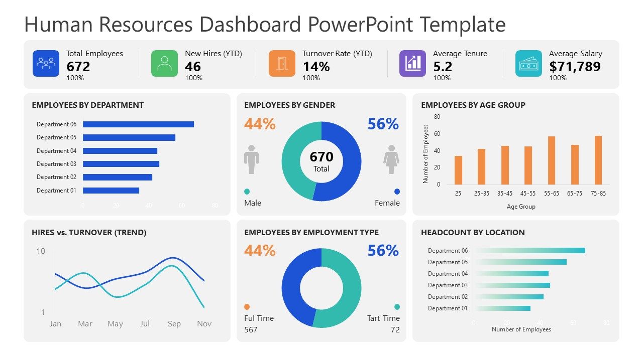 Human Resources Dashboard PowerPoint Template