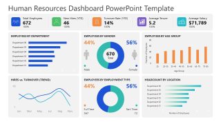 Human Resources Dashboard Slide with Data Charts 