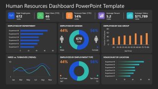 Human Resources Dashboard Diagram Template 
