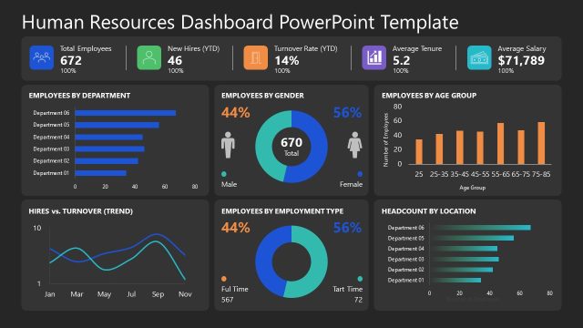 Editable Human Resources Dashboard Template Slide