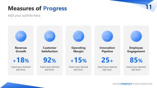 PPT Slide Template for Measures of Progress Presentation