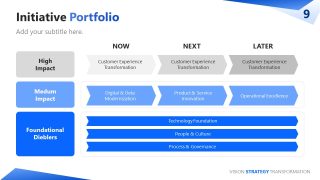 Initiative Portfolio Slide with Modern Table Diagram
