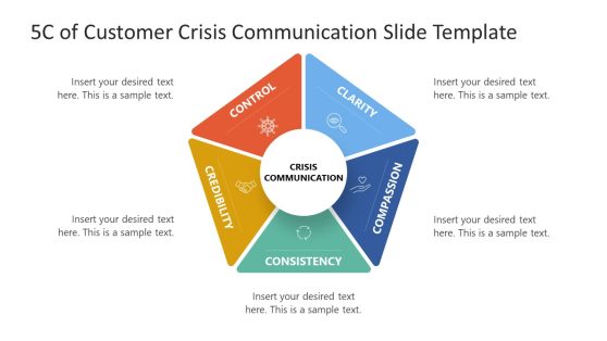 5C of Customer Crisis Communication Template for Presentation 