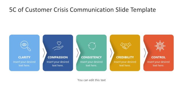 5C of Customer Crisis Communication Template Layout