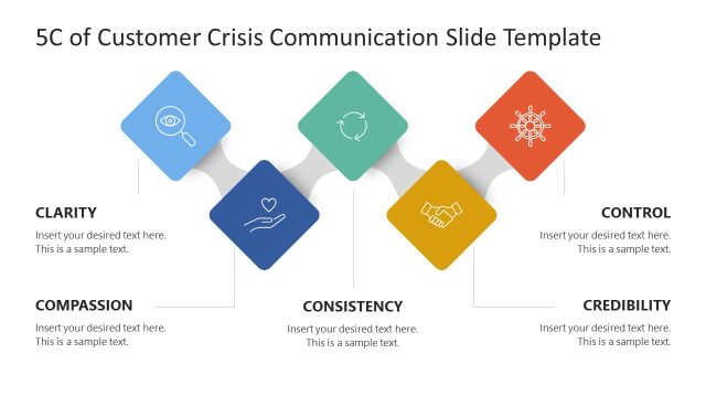 Customizable 5C of Customer Crisis Communication PPT Layout