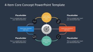 4-Item Core Concept Template Layout 