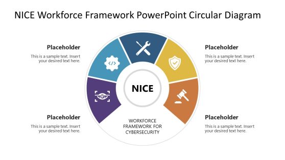 NICE Workforce Framework Circular Diagram Template Layout 