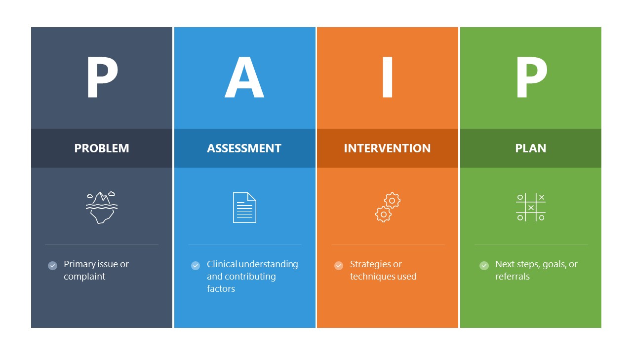 PAIP Notes Model Presentation Template