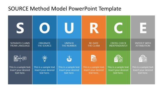 Customizable SOURCE Method Model PPT Template