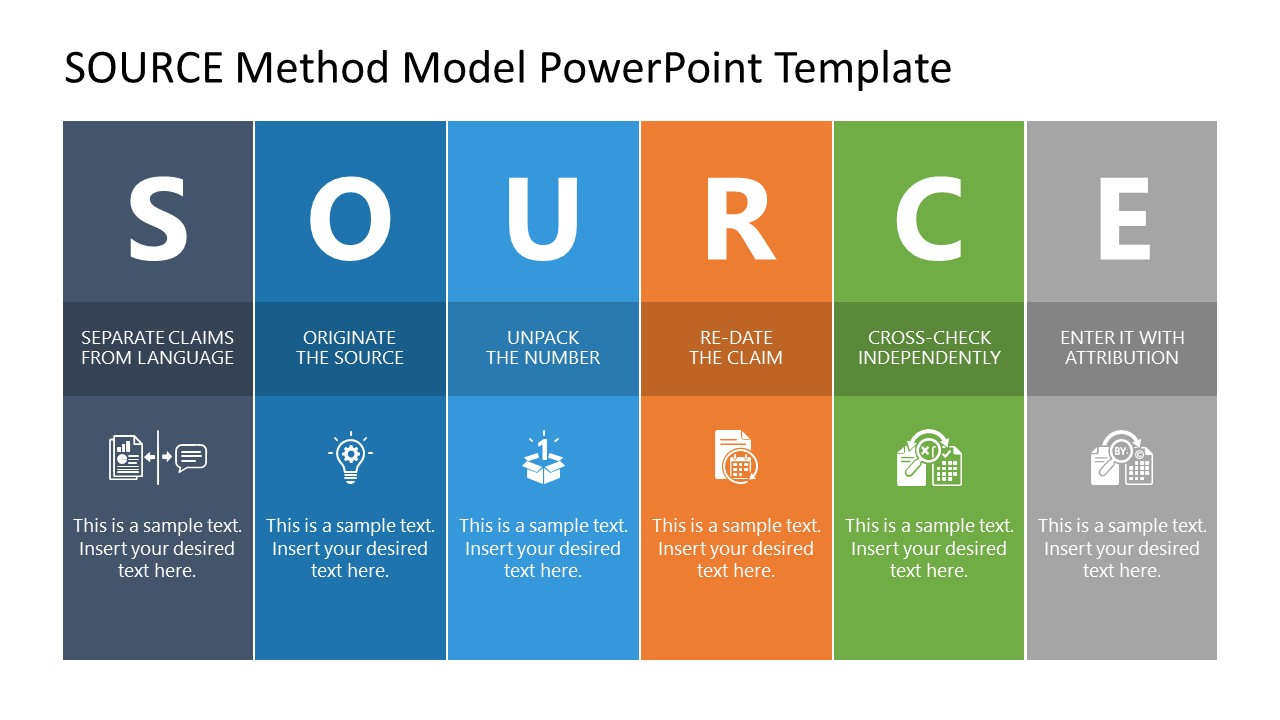 Customizable SOURCE Method Model PPT Template
