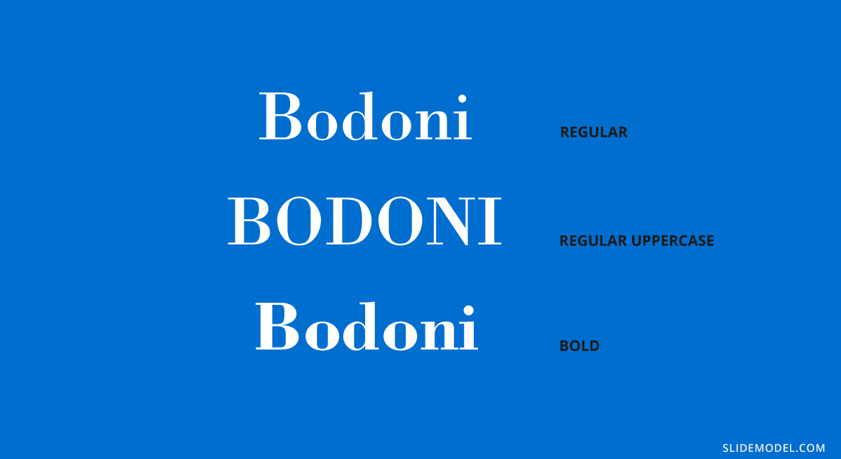 Bodoni typeface