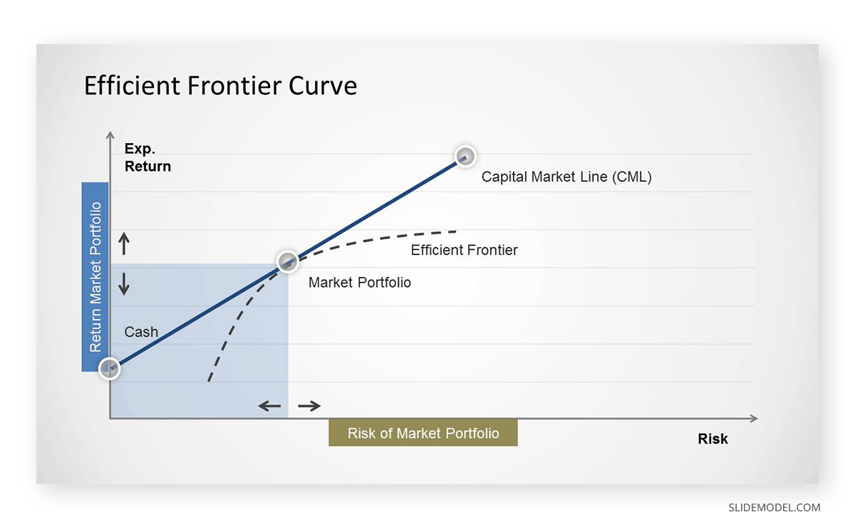 Efficient frontier curve consulting report