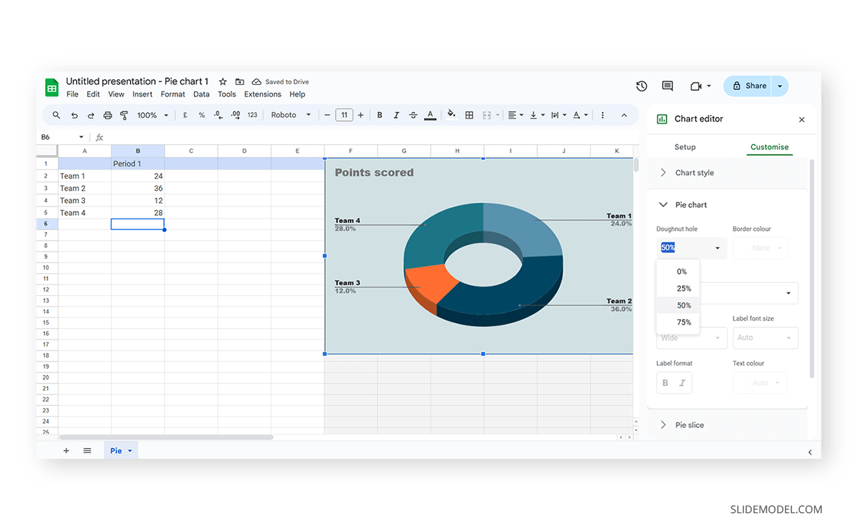 Donut hole options for graphs in Google Slides
