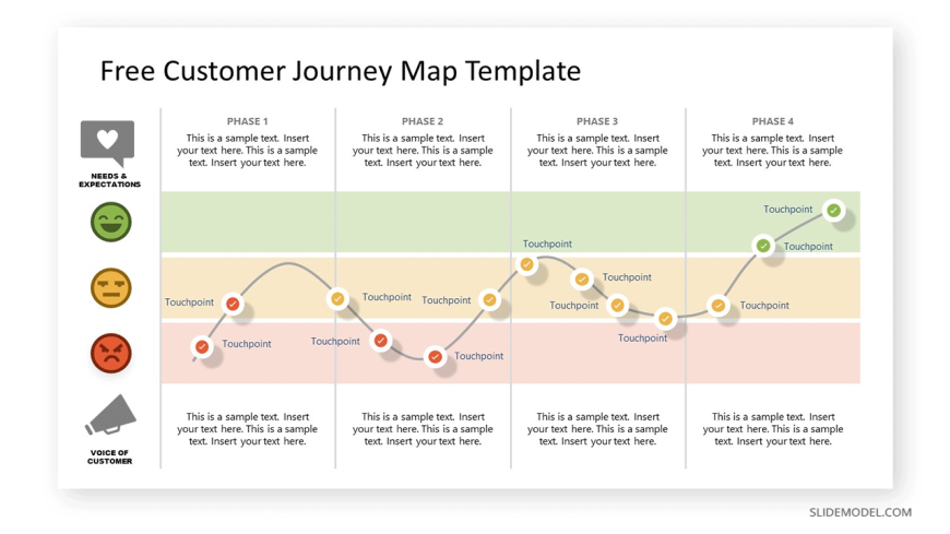 26_free-customer-journey-map-powerpoint-template - SlideModel