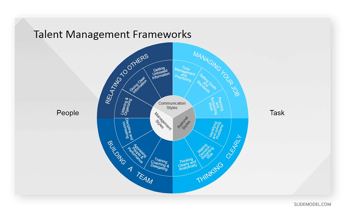 Talent management slide