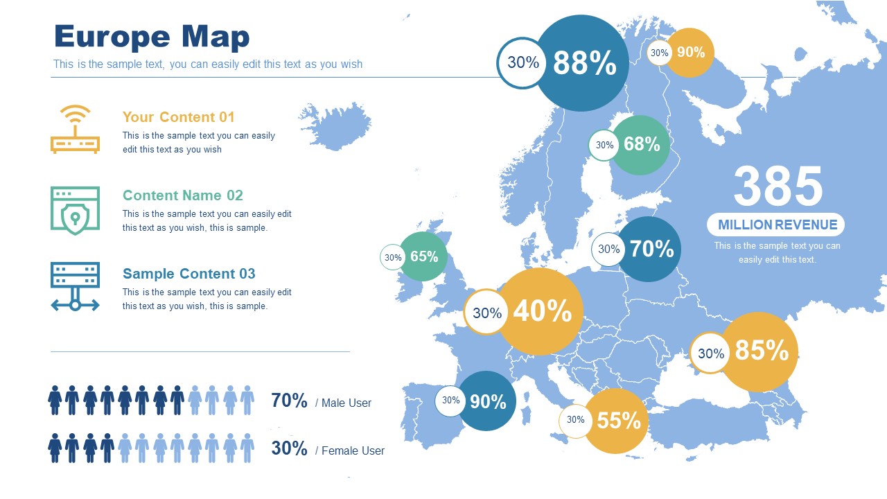 Europe Demographics and Sales Analysis PowerPoint