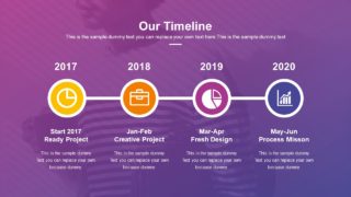 Presentation of Progress Timeline