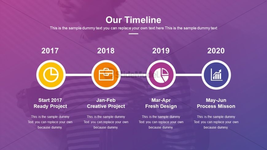 Presentation of Progress Timeline