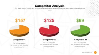 Slide of Competitive Analysis Gaming