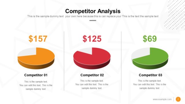 Data Driven Competitive Analysis PPT