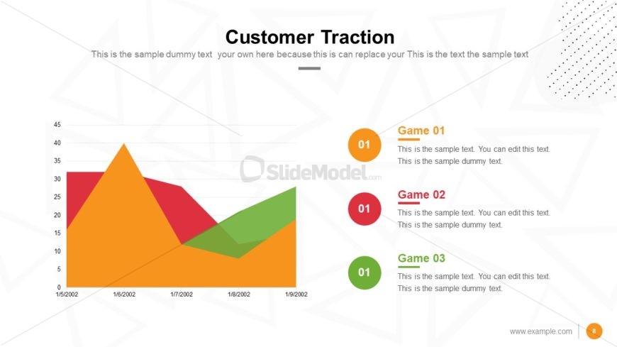 Gaming Customer Traction PowerPoint