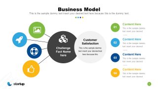 Spoke Diagram Business Model Template