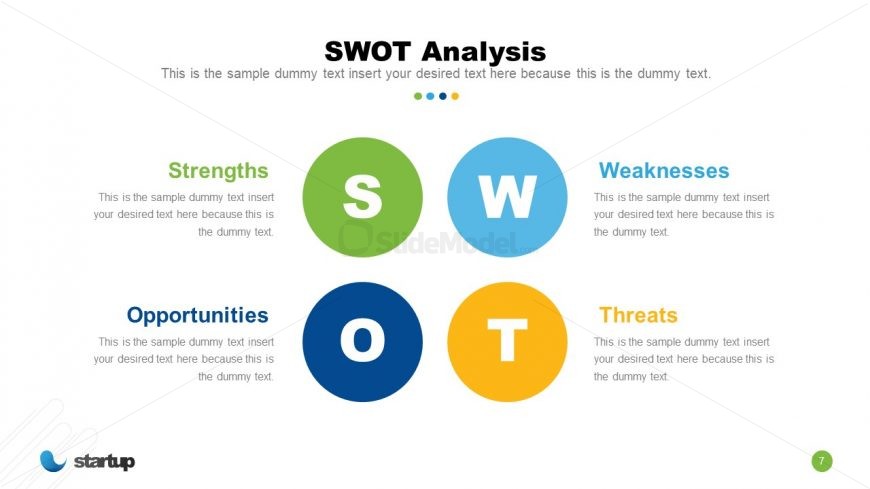 Presentation of SWOT Analysis 