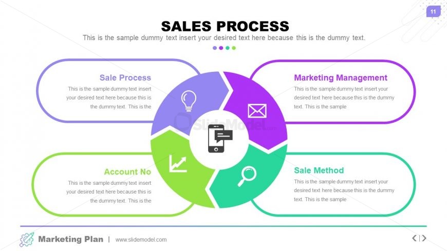 4 Steps Sales Process Diagram 