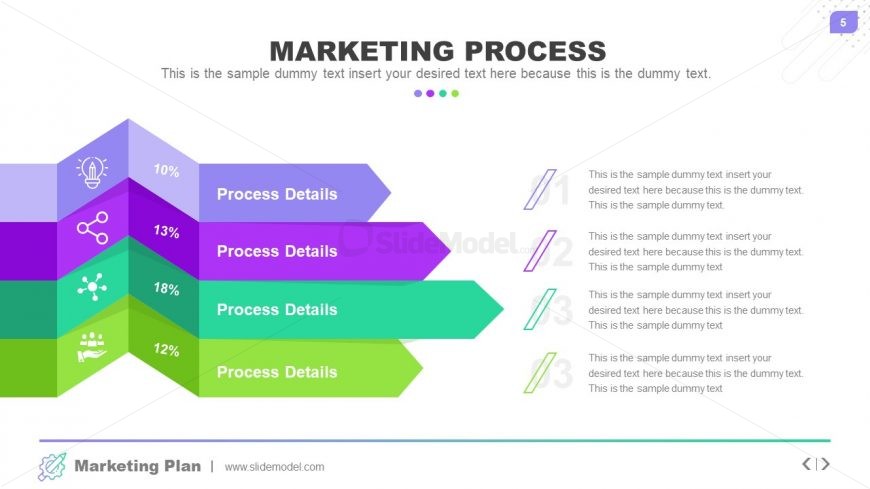 Presentation of Market Process List 