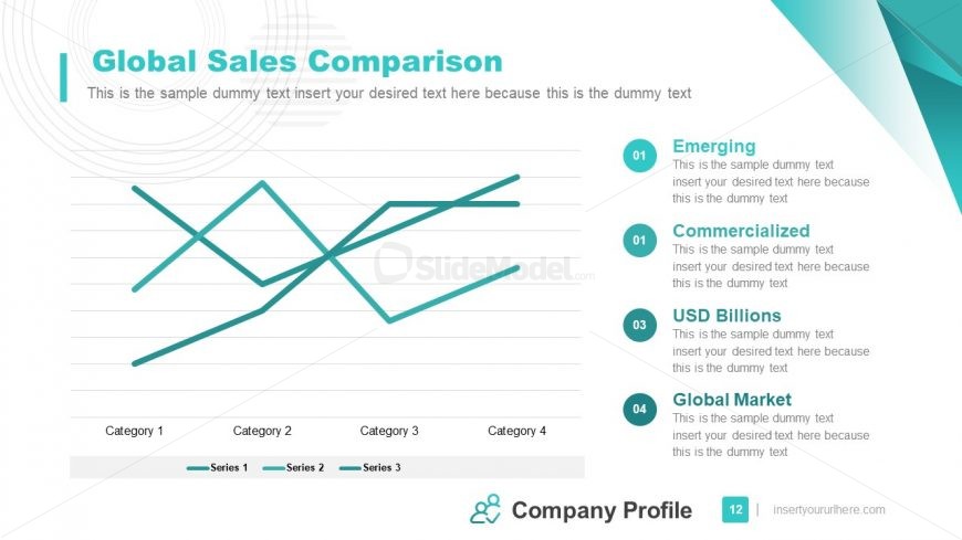 Chart of Global Sales Comparison