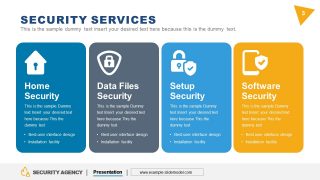 List of Services by Security Agency 