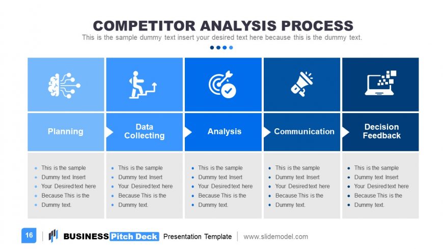 5 Steps Competitor Analysis PPT