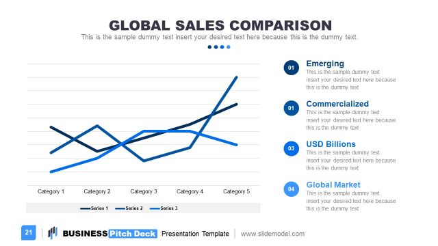 Data Driven Chart for Global Reach