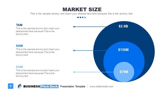 Market Size Diagram TAM SAM SOM