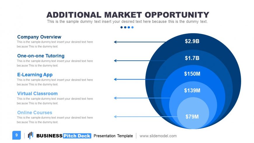 PPT Onion Diagram for Market Opportunities 