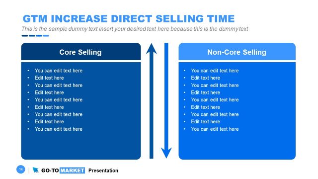 GTM Selling Time Comparison Template