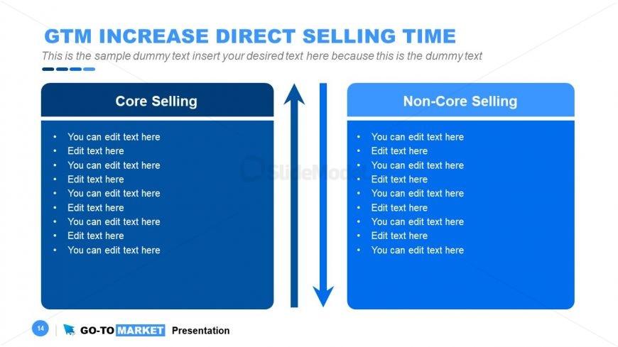 PPT Core and Non-Core Selling 