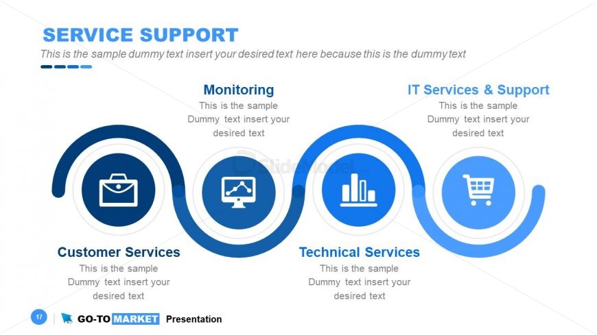 PPT Go-To Market Service Support 