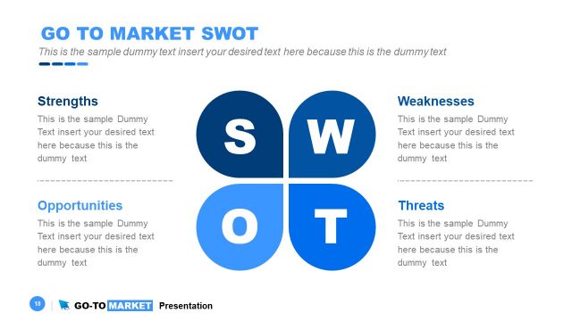 SWOT Analysis Go-To Market PowerPoint