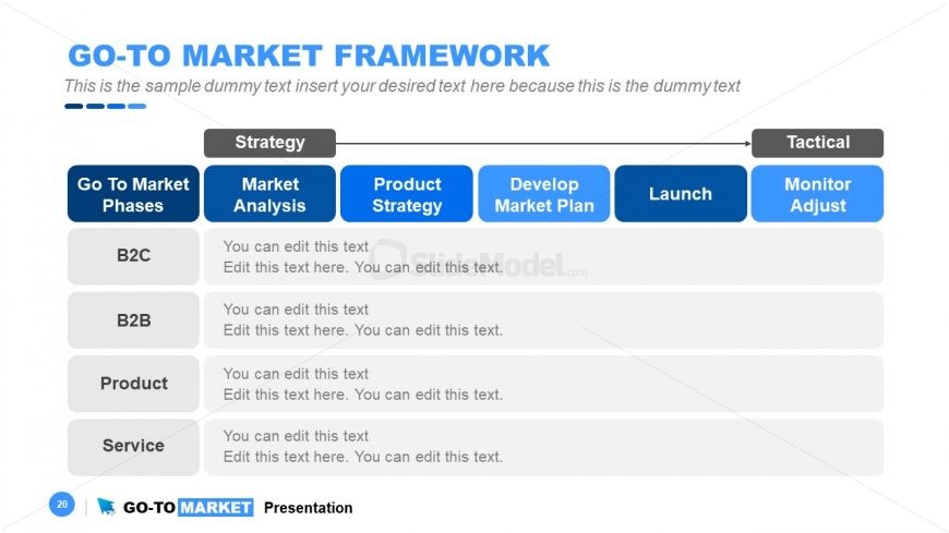 Presentation of Go-To Market Diagram 