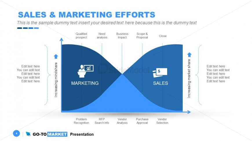 PowerPoint Diagram of Sales and Marketing