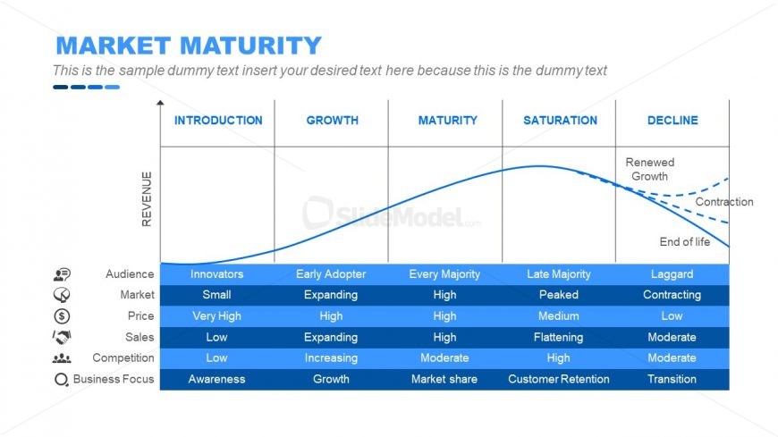 PowerPoint Market Maturity Diagram 