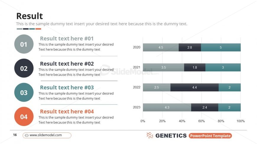 Slide of Genetics Testing Data-Driven Chart