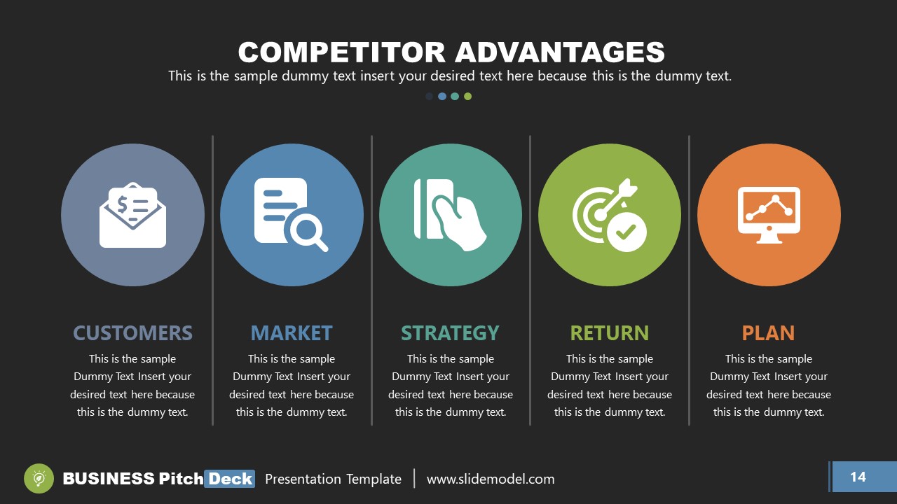 Sections fo Competitive Advantages for Company
