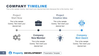 Presentation of Property Development Timeline 