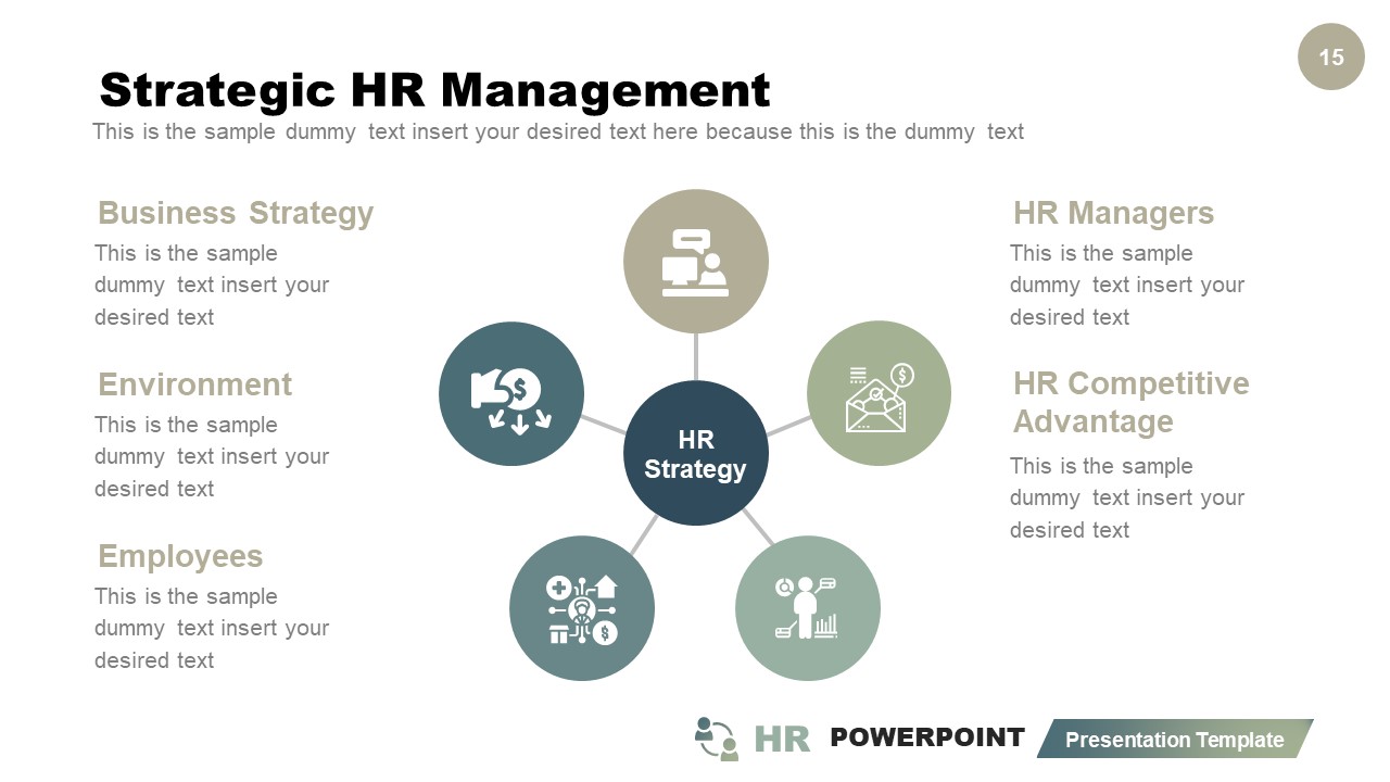 Strategic HR Management PowerPoint SlideModel