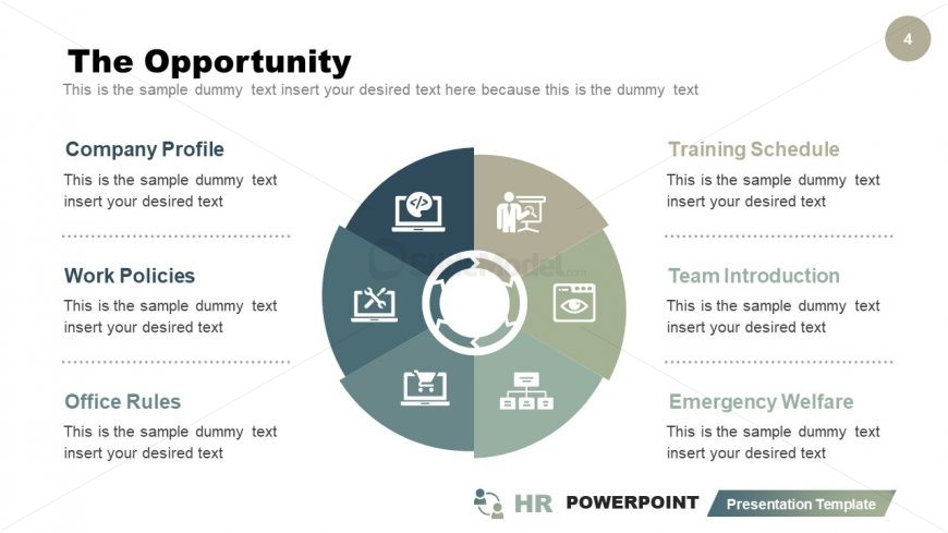 Presentation of HR Opportunities Cycle